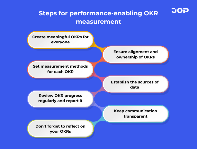 Professional reviewing OKR metrics on a dashboard — showing how simplified OKR measurement helps track success and improve performance.