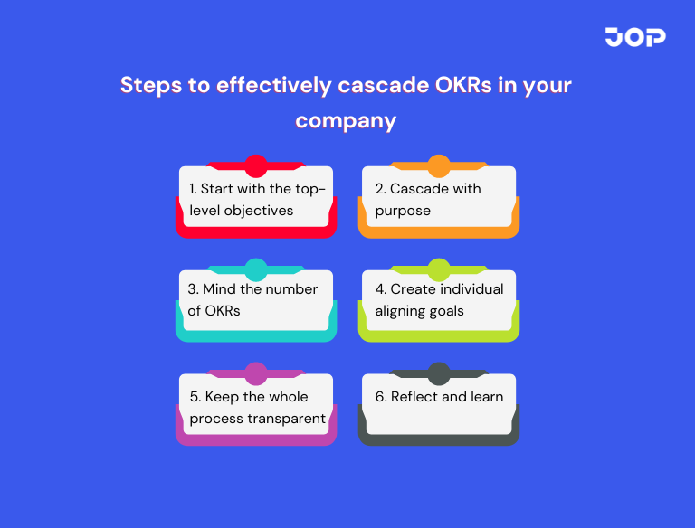 OKR cascade