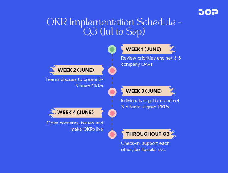 q3 okr