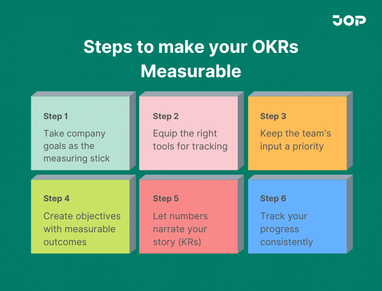 okr measurable