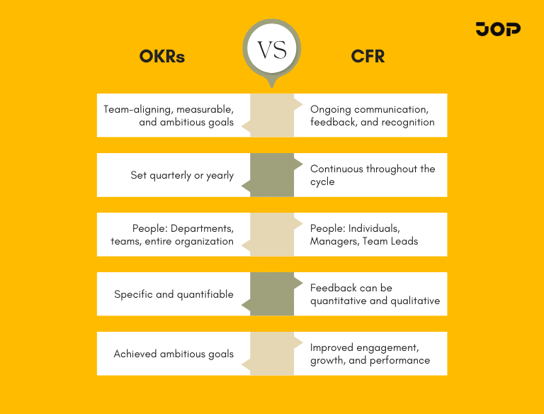 OKR and CFR