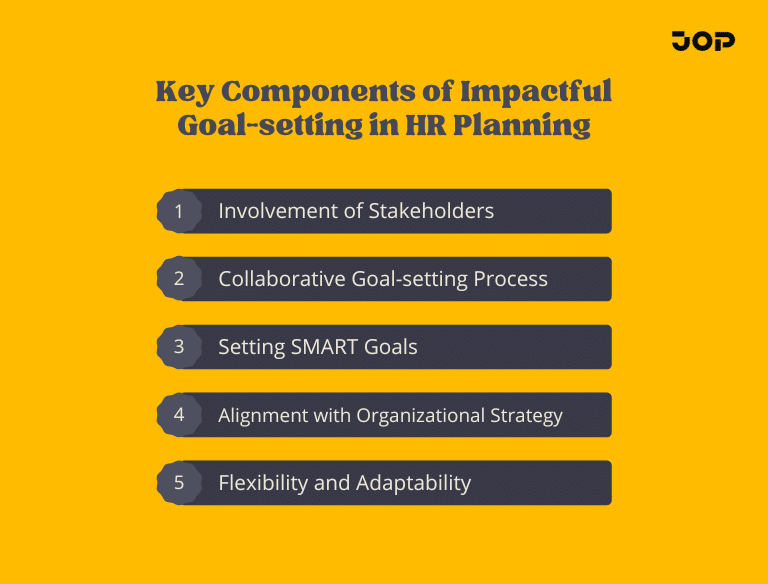 Key Components of Impactful Goal-setting in HR Planning