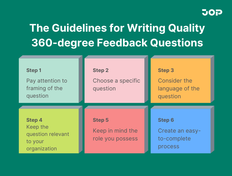 360 feedback questions