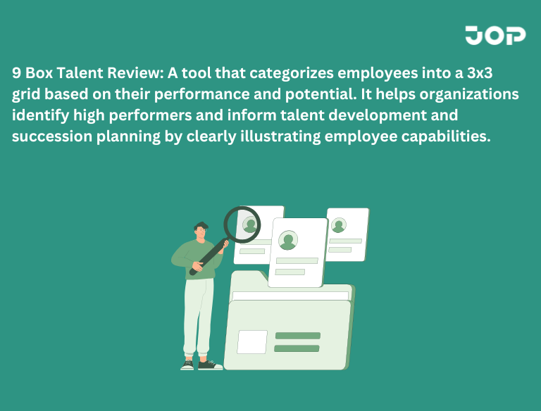 Visual Guide to 9 Box Talent Review for Employee Development Strategies