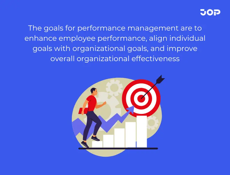 Performance management goal | JOP
