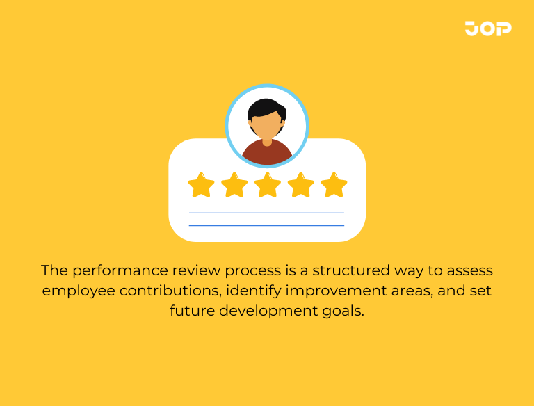 Performance reviews, typically conducted annually or biannually, clarify compensation, growth opportunities, and potential risks.