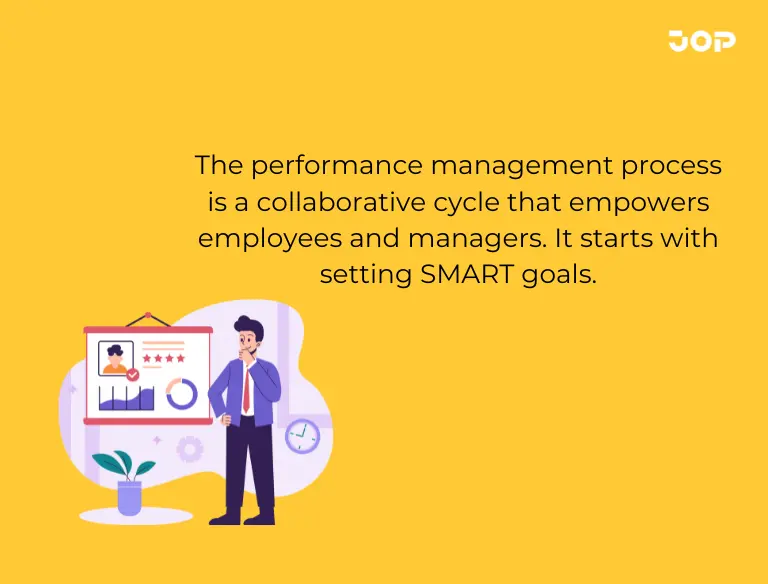 HR manager discussing performance management strategies with a team during a review session.