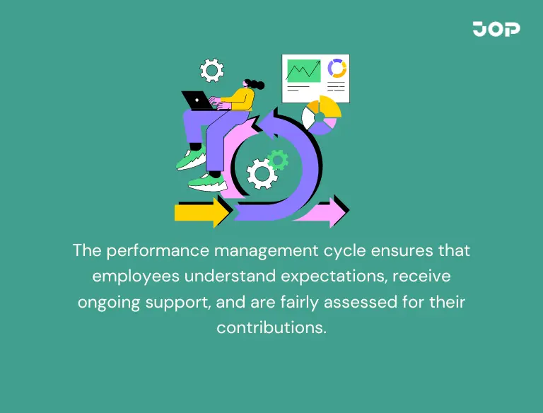 Performance Management Cycle | JOP
