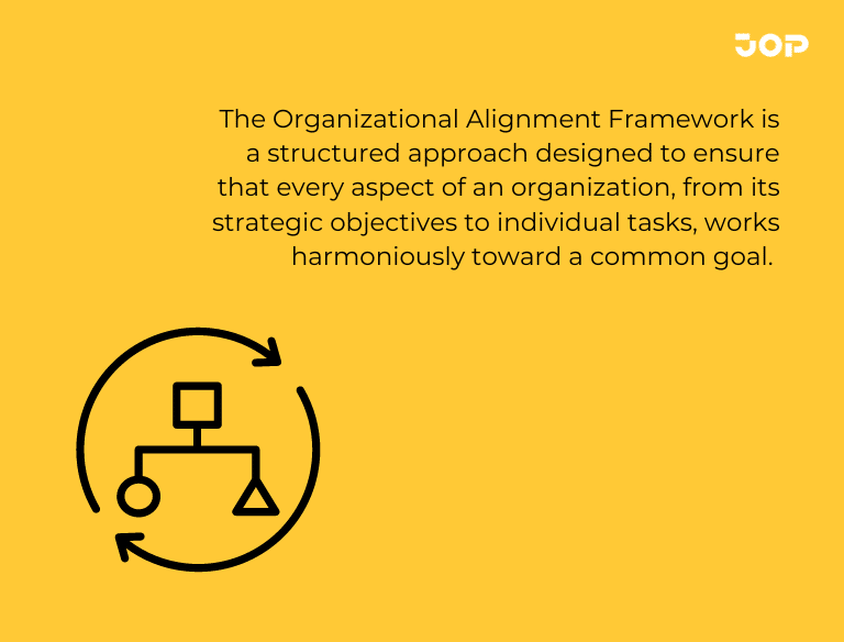 Organizational-Alignment-Framework