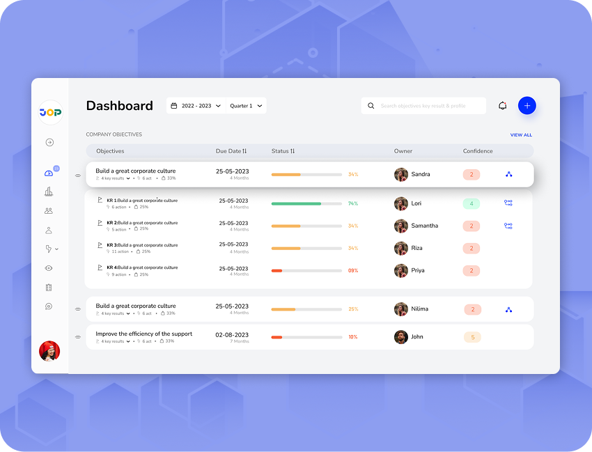 Define Track OKR Image compressed