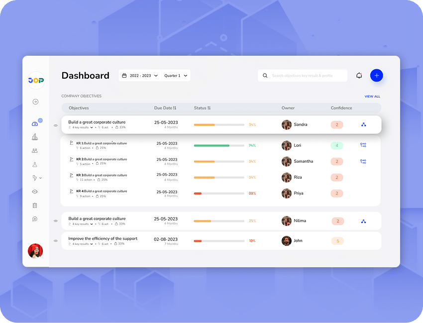 Define Track OKR Image