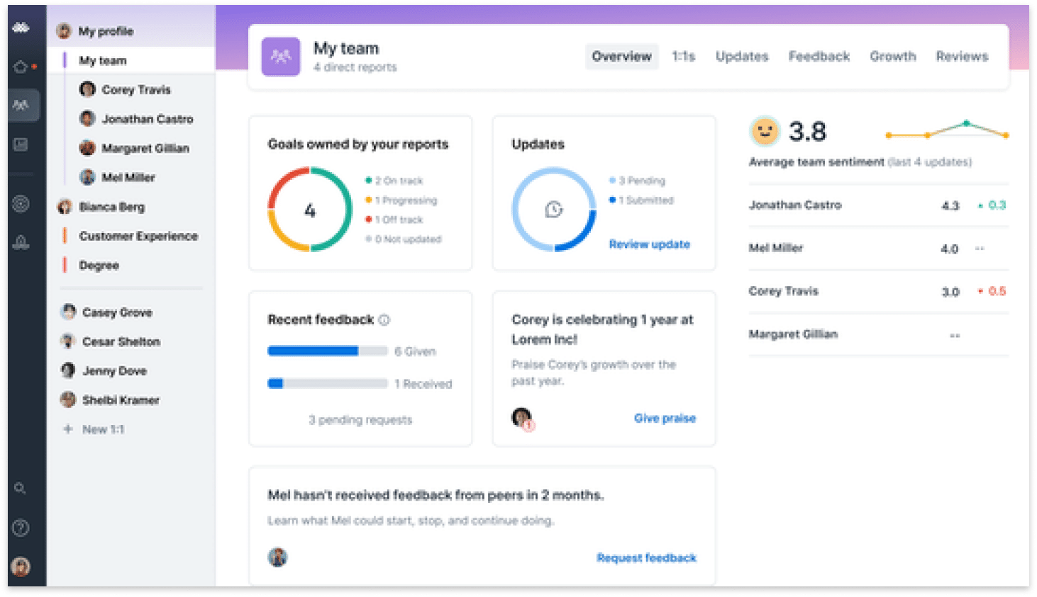 lattice dashboard