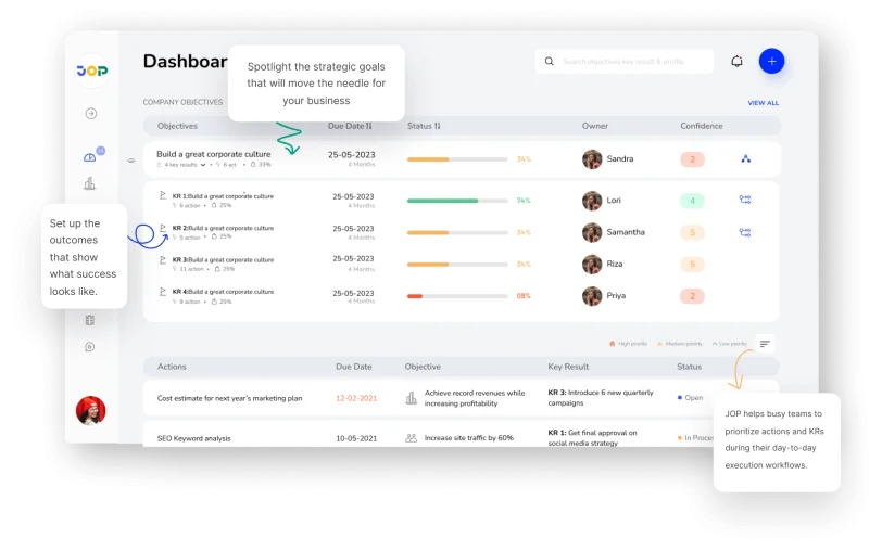 JOP Dashboard goal setting software