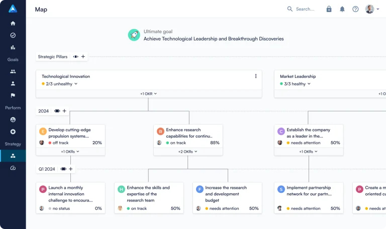 Perdoo dashboard goal setting software