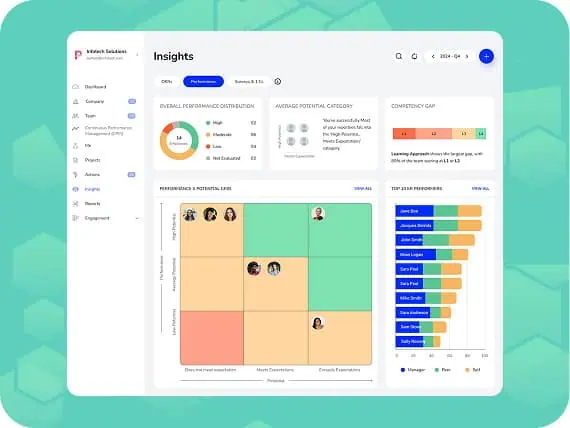 Visibility and Reporting Image